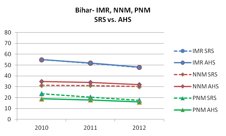 Graph 2