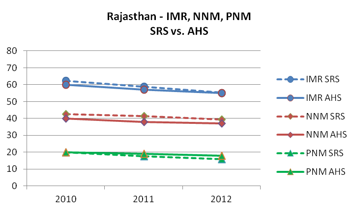 Graph 7