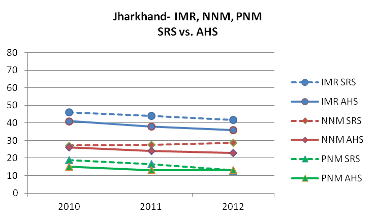 Graph 4