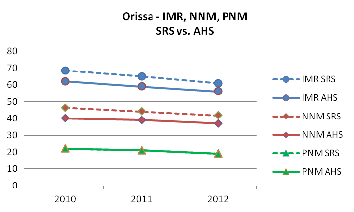 Graph 6