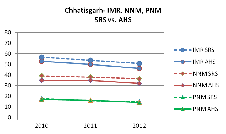 Graph 3