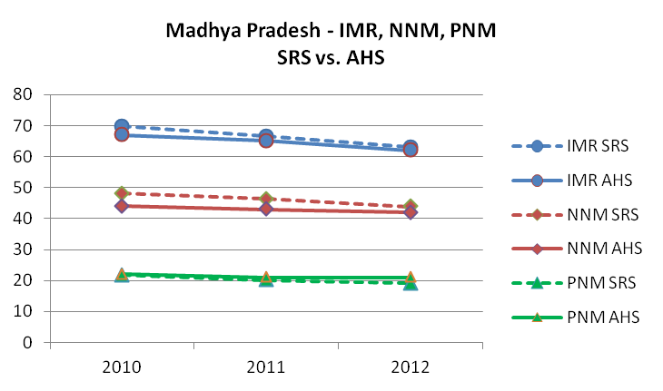 Graph 5