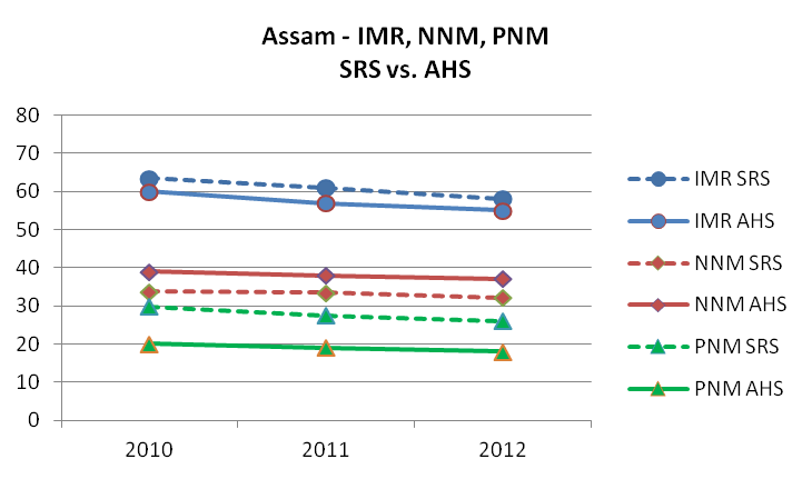 Graph 1