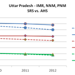 Graph 8